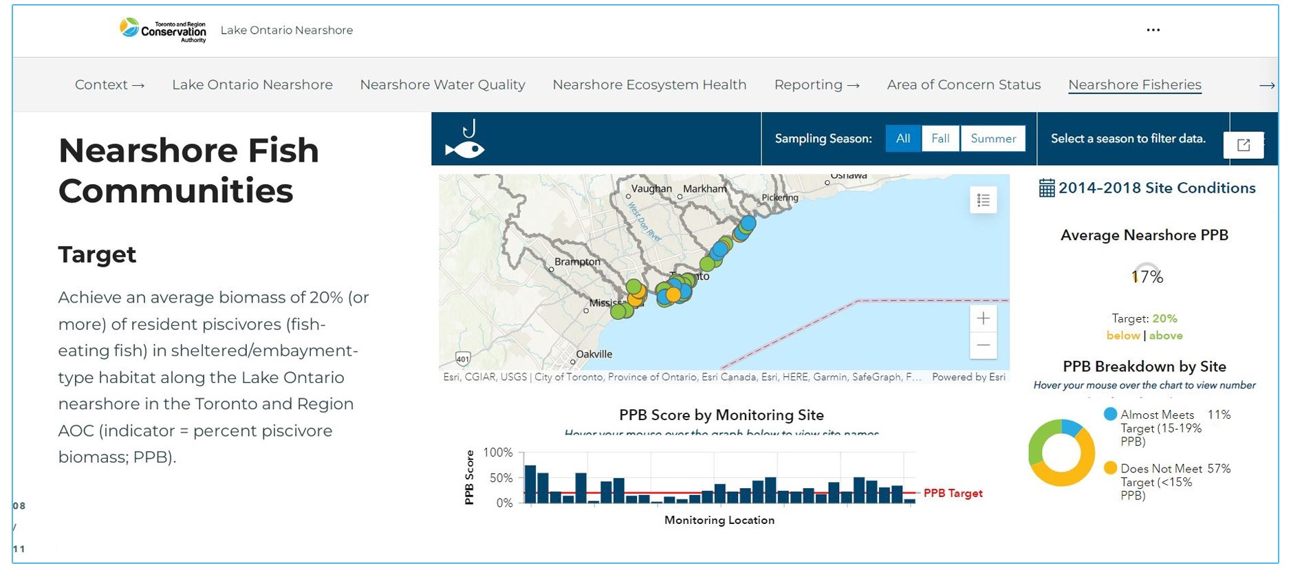 TRCA Watershed and Ecosystems Reporting Hub - Nearshore Fish Communities