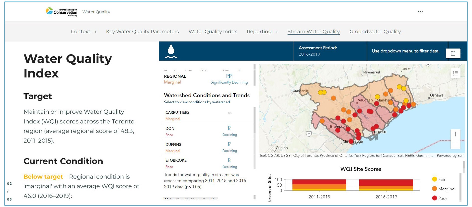 TRCA Watershed and Ecosystems Reporting Hub - Water Resource System - Water Quality